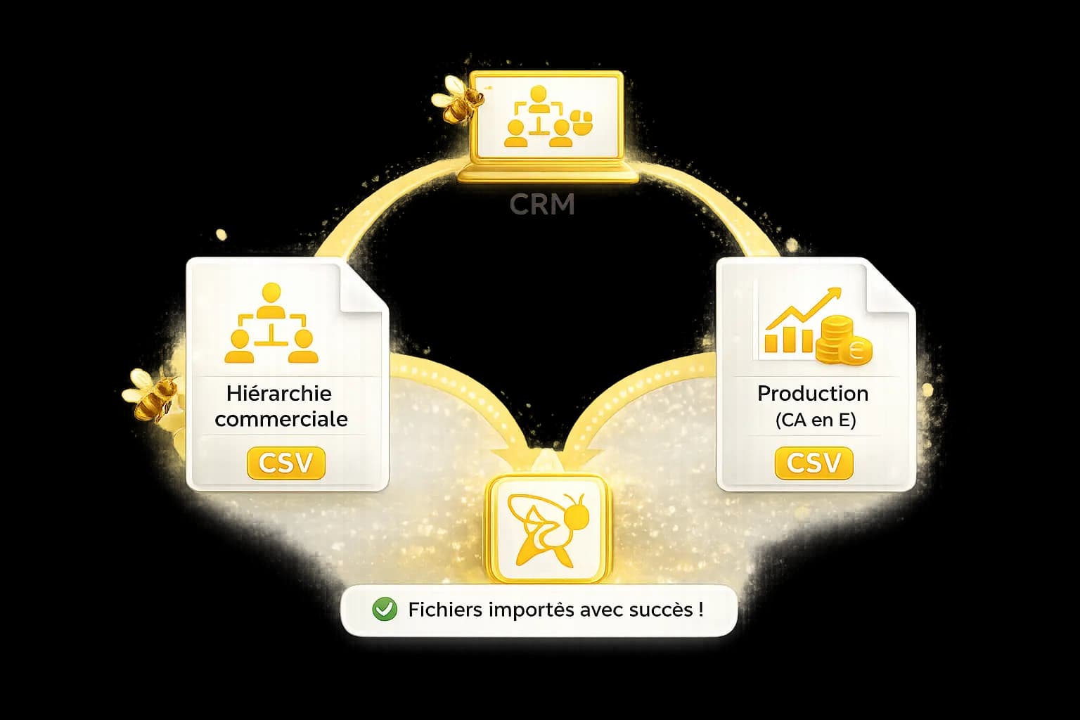 Démarrez rapidement avec des imports CSV standard