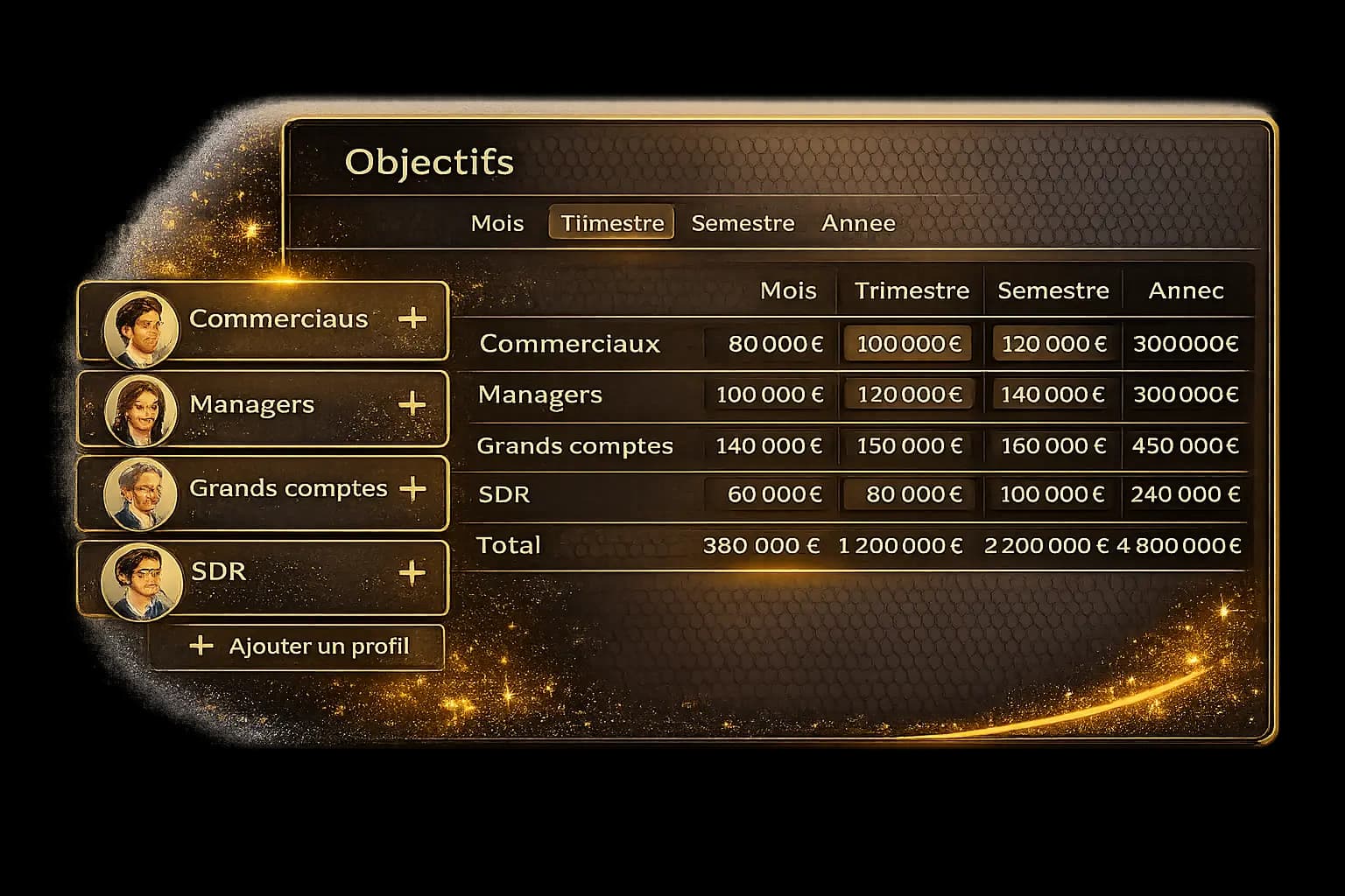 Pilotez des objectifs mensuels, trimestriels, semestriels ou annuels